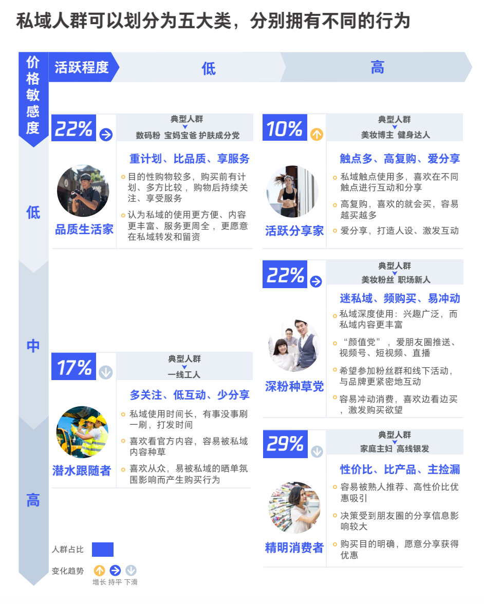 图片[14]-3000字实操干货，手把手教你如何运营好朋友圈-搞钱帮