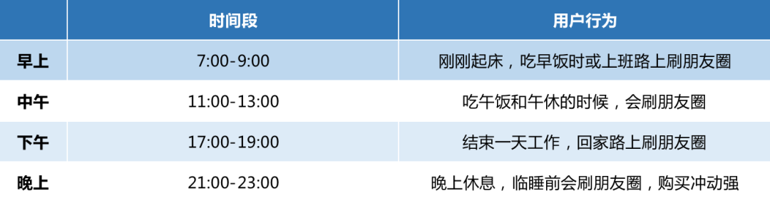 图片[4]-3000字实操干货，手把手教你如何运营好朋友圈-搞钱帮